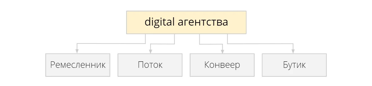 Классификация Классификация