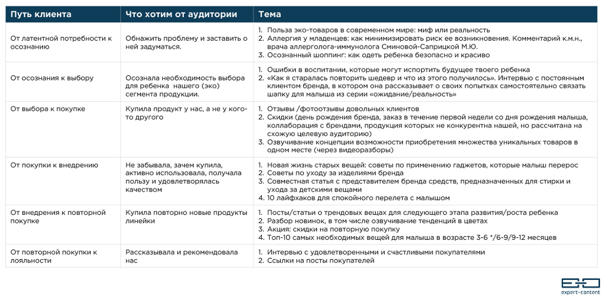 Контент-план для визового агентства Контент-план для визового агентства