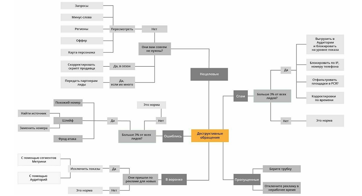 Mindmap Mindmap