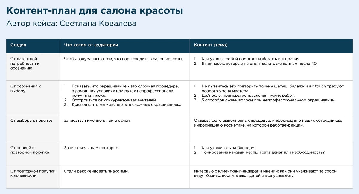 Пример готового контент-плана для салона красоты в Инстаграме и ВКонтакте Пример готового контент-плана для салона красоты в Инстаграме и ВКонтакте