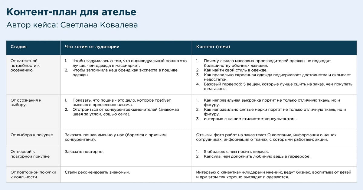 Пример контент-плана для ателье в Инстаграме и на других площадках Пример контент-плана для ателье в Инстаграме и на других площадках