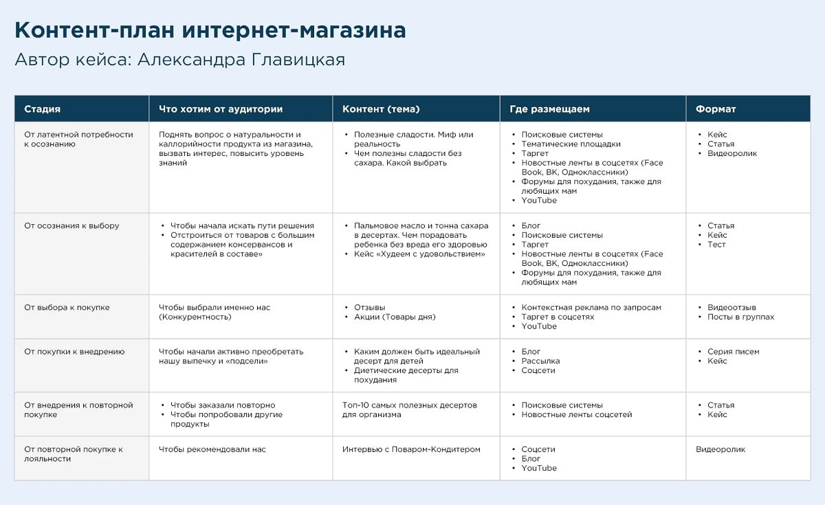 Пример контент-плана для интернет-магазина в Инстаграм и других площадках Пример контент-плана для интернет-магазина в Инстаграм и других площадках