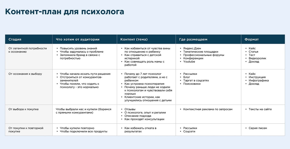 Пример контент-плана для психолога в Инстаграме Пример контент-плана для психолога в Инстаграме
