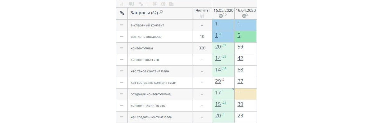 Рост позиций в Google 1 Рост позиций в Google 1
