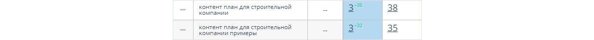 Рост позиций в Google 2 Рост позиций в Google 2