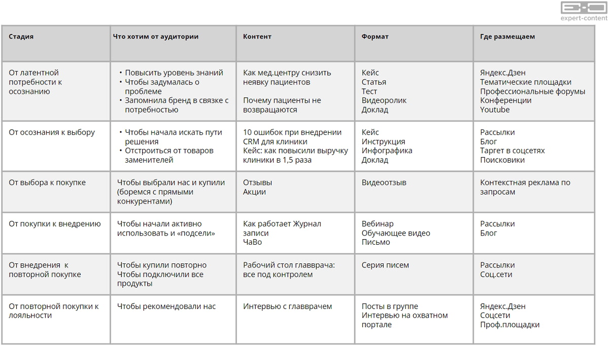 Составление стратегии и контент-плана Составление стратегии и контент-плана