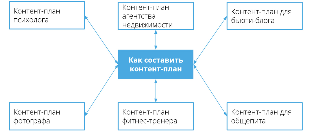Стратегия сателлитов Стратегия сателлитов