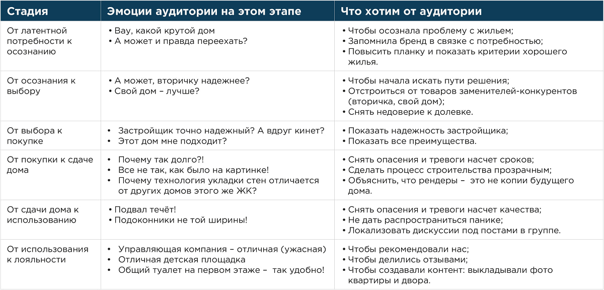 Таблица для контент плана: шаблон Таблица для контент плана: шаблон