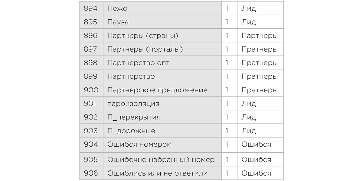 Вариация классов Вариация классов