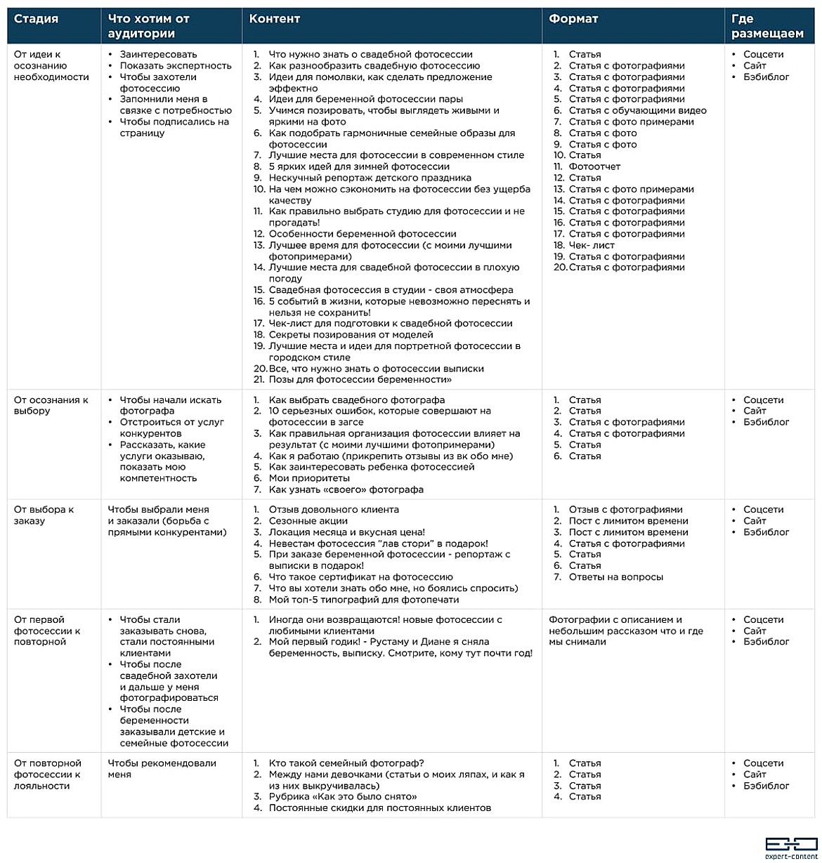 Контент-план для фотографа Контент-план для фотографа