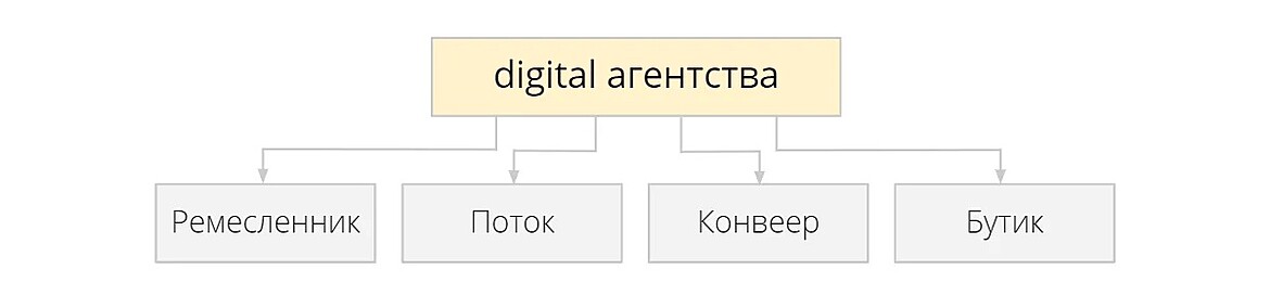 Классификация Классификация