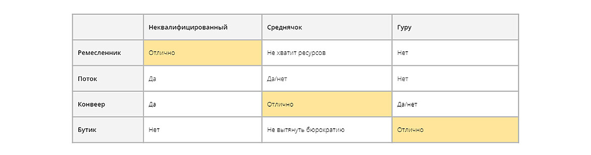 Как агентства притягивают клиентов Как агентства притягивают клиентов