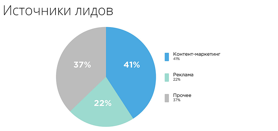 Источник лидов Источник лидов