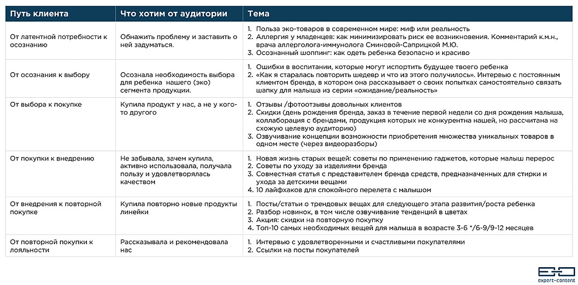 Контент-план для визового агентства Контент-план для визового агентства