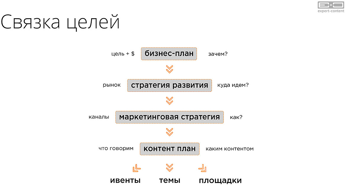 Связка целей Связка целей