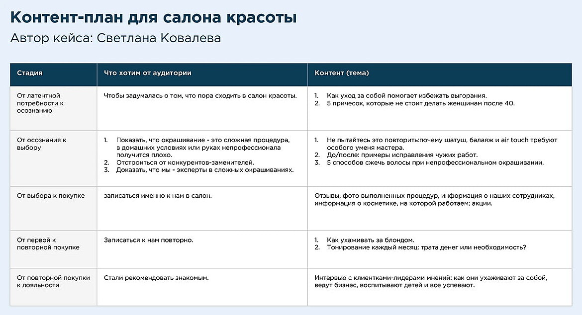 Пример готового контент-плана для салона красоты в Инстаграме и ВКонтакте Пример готового контент-плана для салона красоты в Инстаграме и ВКонтакте
