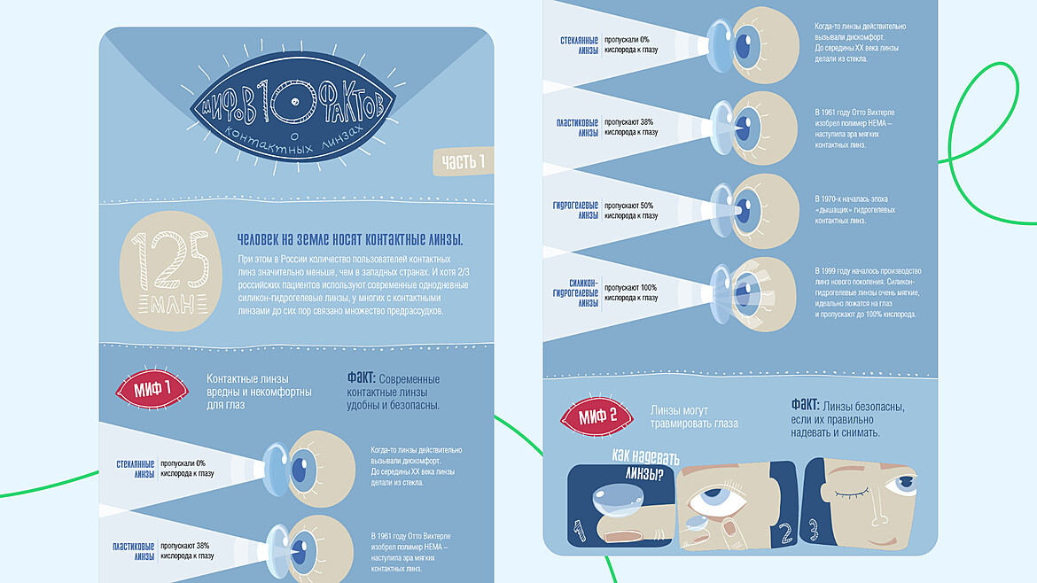 Статья в блоге на VC.ru Статья в блоге на VC.ru