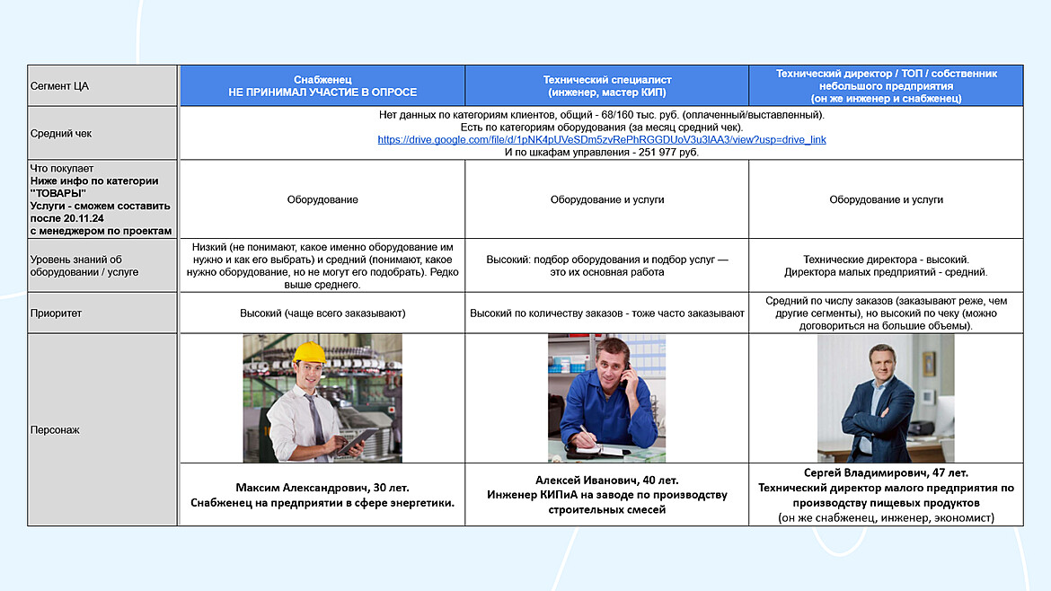 Карта персонажей Карта персонажей