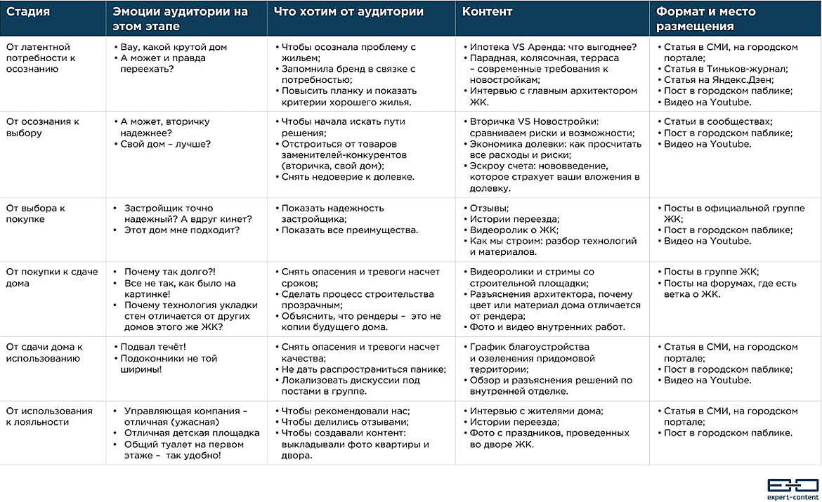 Создание контента Создание контента