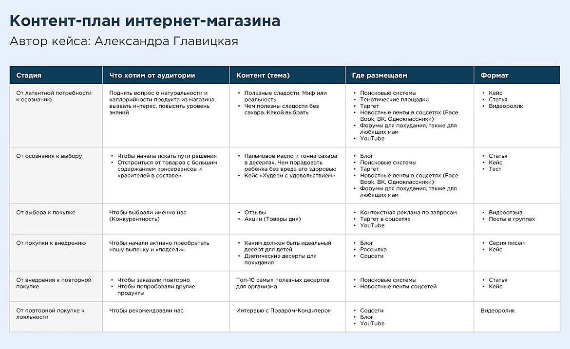 Пример контент-плана для интернет-магазина в Инстаграм и других площадках Пример контент-плана для интернет-магазина в Инстаграм и других площадках