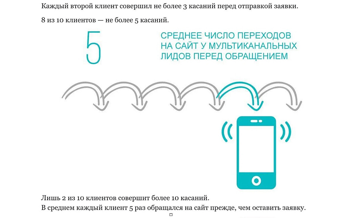 Среднее число переходов на сайт Среднее число переходов на сайт