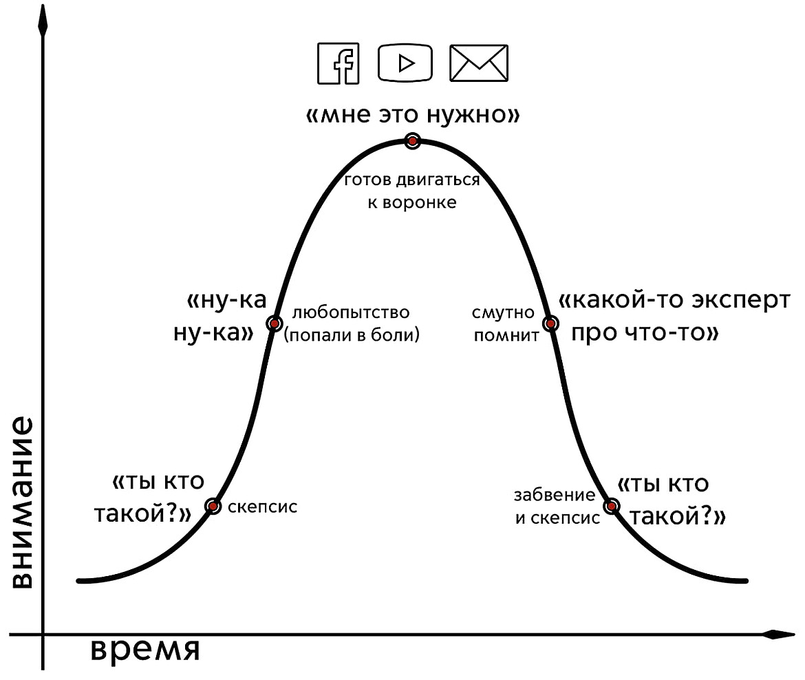 Почему просто хорошо выступить недостаточно Почему просто хорошо выступить недостаточно