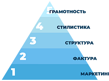 Как понять, что не так с текстом: пять уровней редактуры Как понять, что не так с текстом: пять уровней редактуры