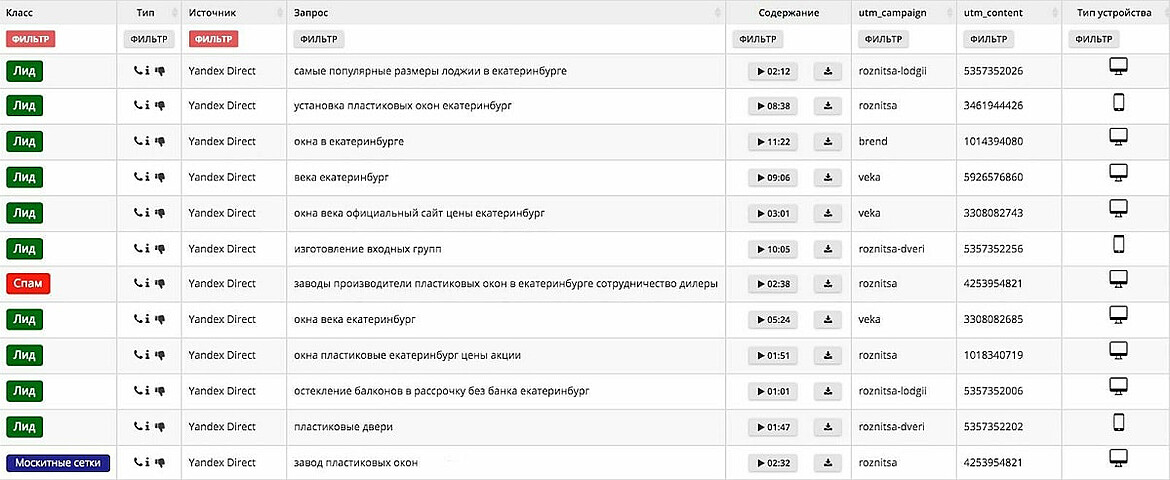 Ищем проблему – точку отсчета в исследовании