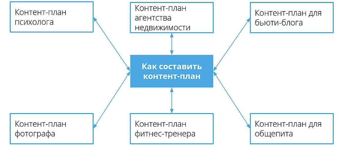 Стратегия сателлитов