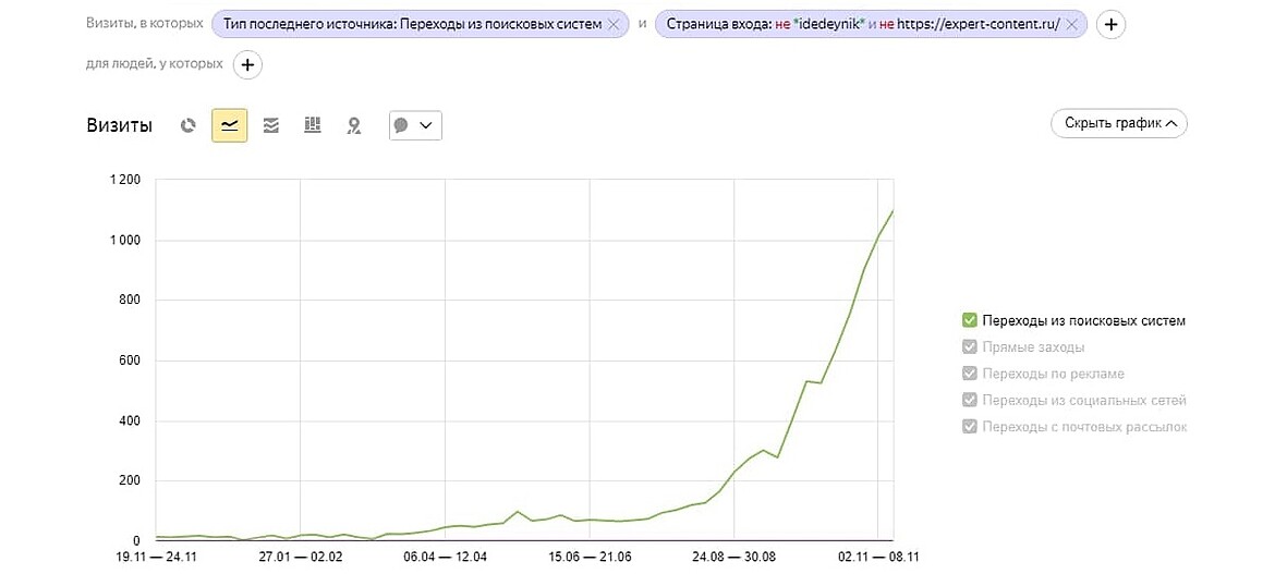 Переходы из поисковых систем