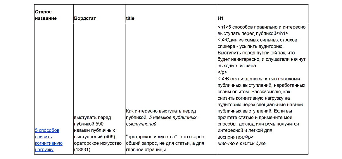 Прописание метатегов