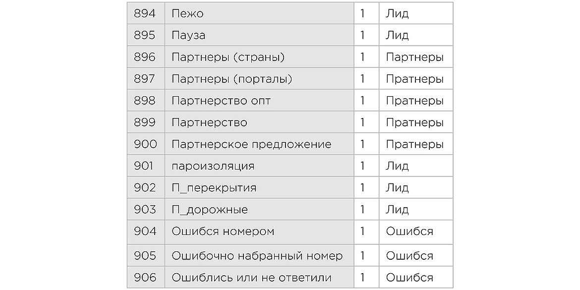 Вариация классов