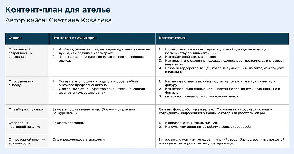 Пример контент-плана для ателье в Инстаграме и на других площадках