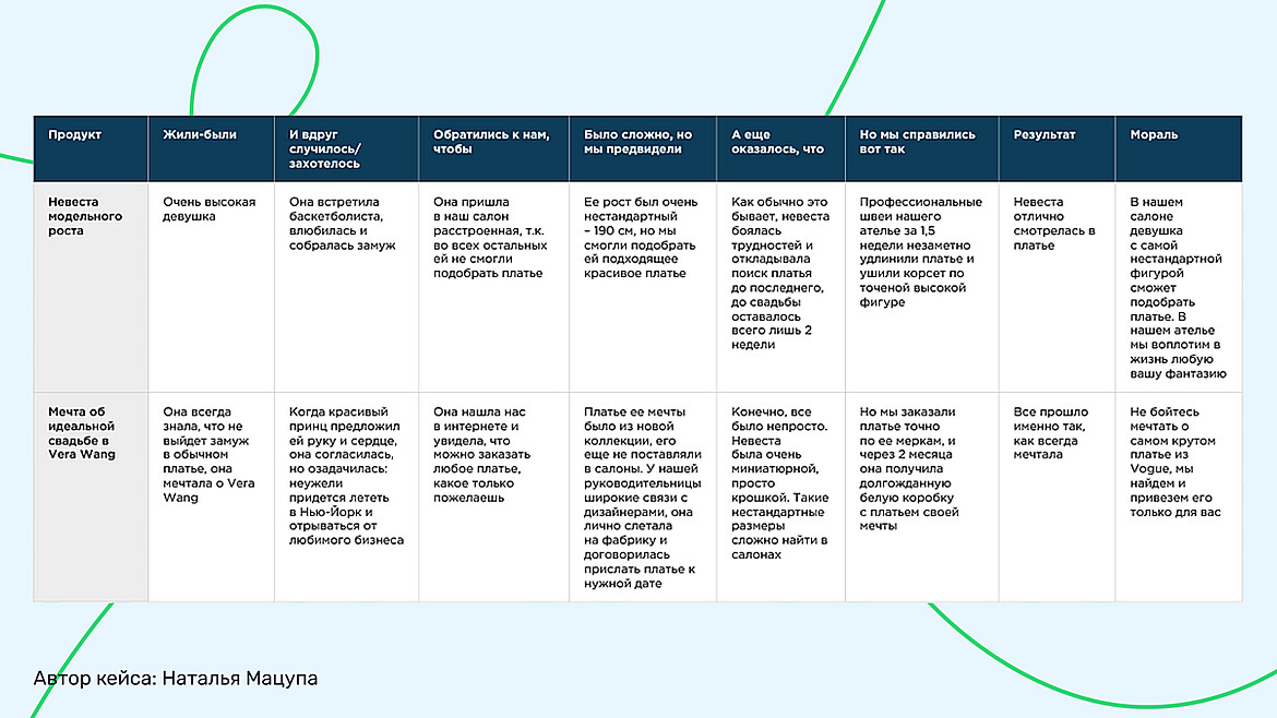 Примеры кейсов свадебного салона для социальных сетей