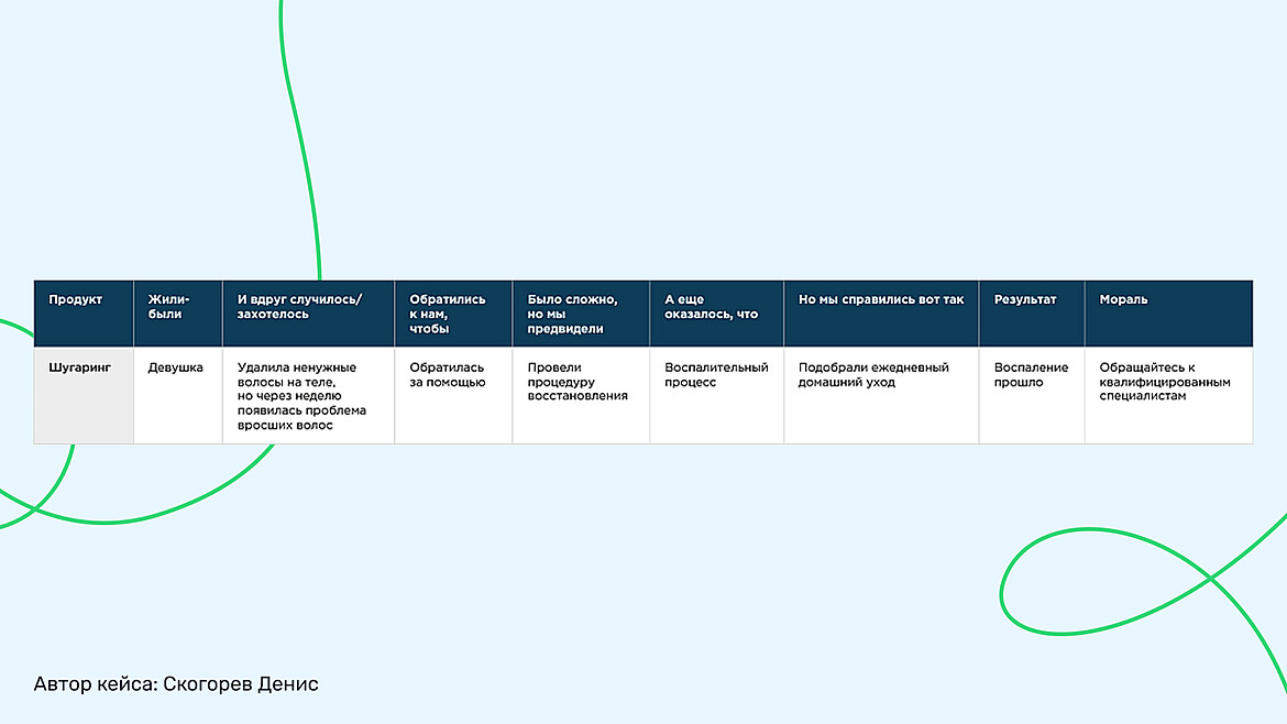 Примеры кейсов салона красоты