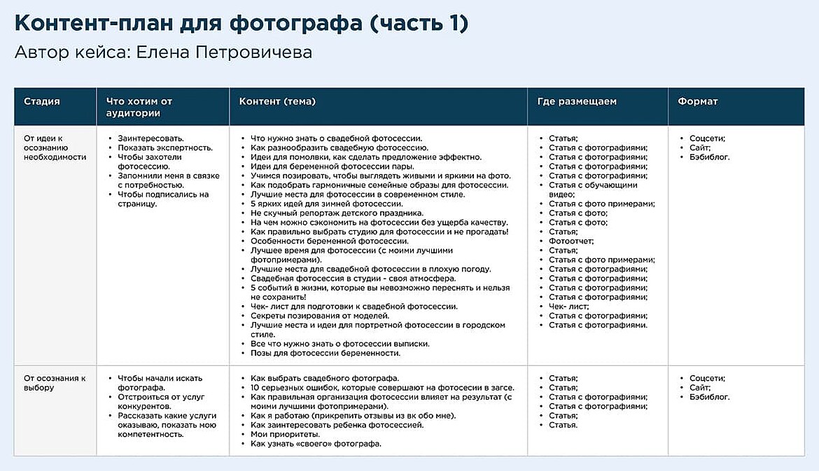 Пример контент-плана для фотографа в Инстаграме и на других площадках - часть 1