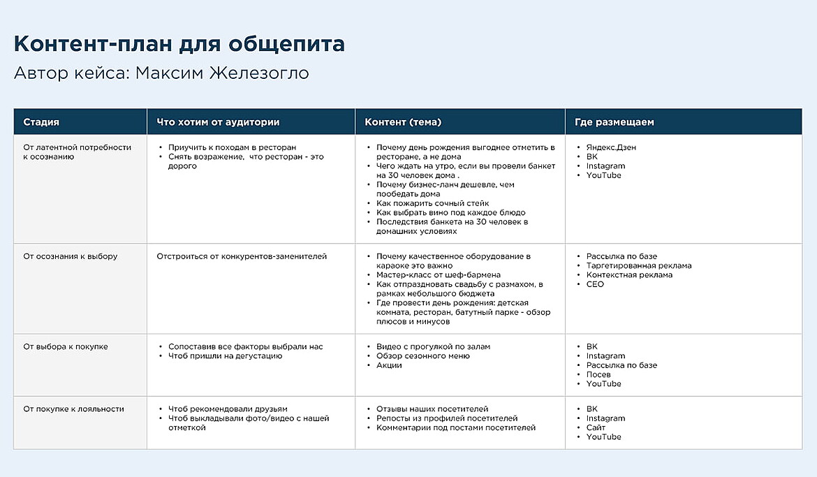 Пример контент-плана для ресторана, кафе или гриль-бара