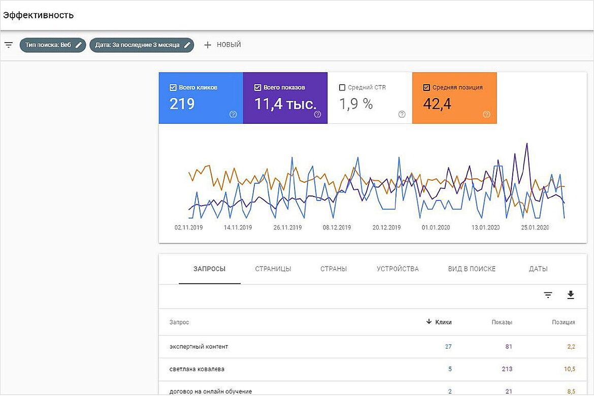 Рост позиций и трафика